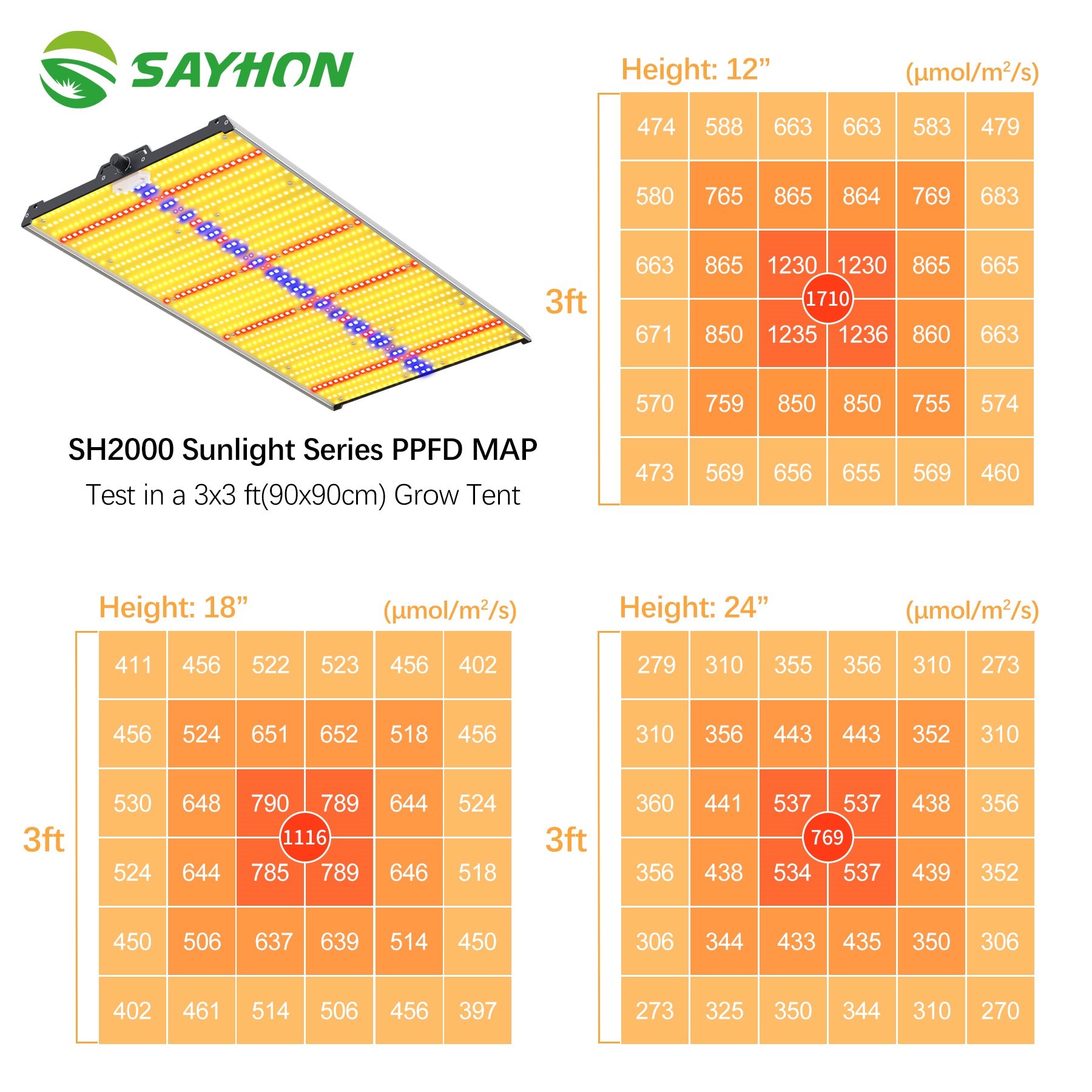 2023 Upgrade Led Grow Lights Indoor Dimming Grow lights For 4X4ft Tent Sayhon SH2000