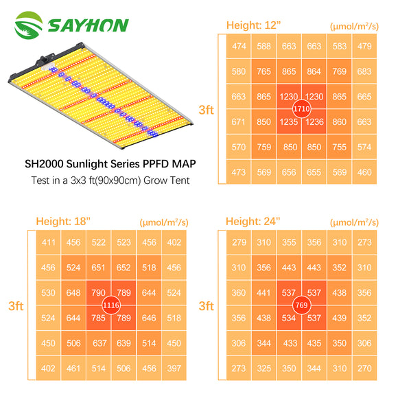 2023 Upgrade Led Grow Lights Indoor Dimming Grow lights For 4X4ft Tent Sayhon SH2000