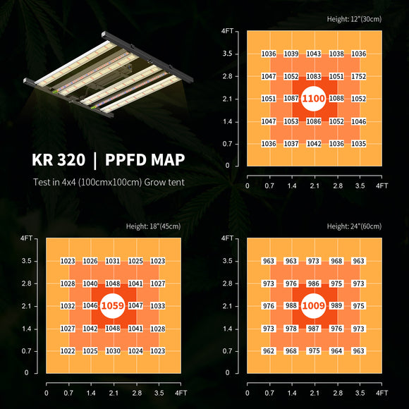 Sayhon KR320 OSRAM LED Bar Light Commercial Grow Lights Full Spectrum Dimmable