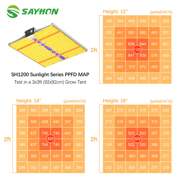 2024 New upgrade Sayhon SH1200 Led Grow Light Full Spectrum For 3X3ft Tent