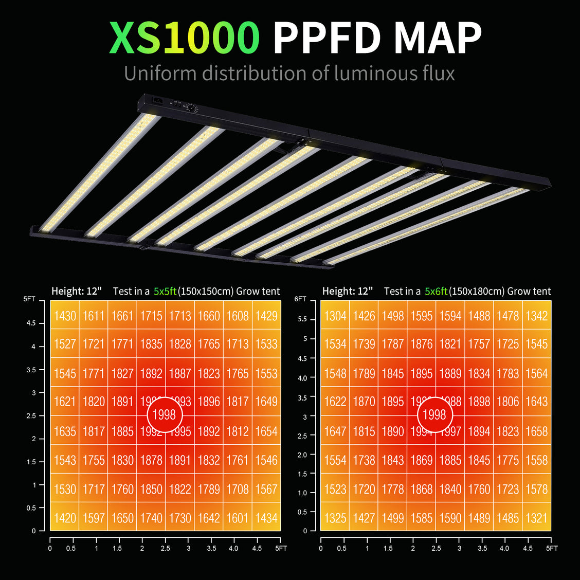 Sayhon XS Bar Grow Light Series Full Spectrum Plants Grow Light 720W 1000W 1400W