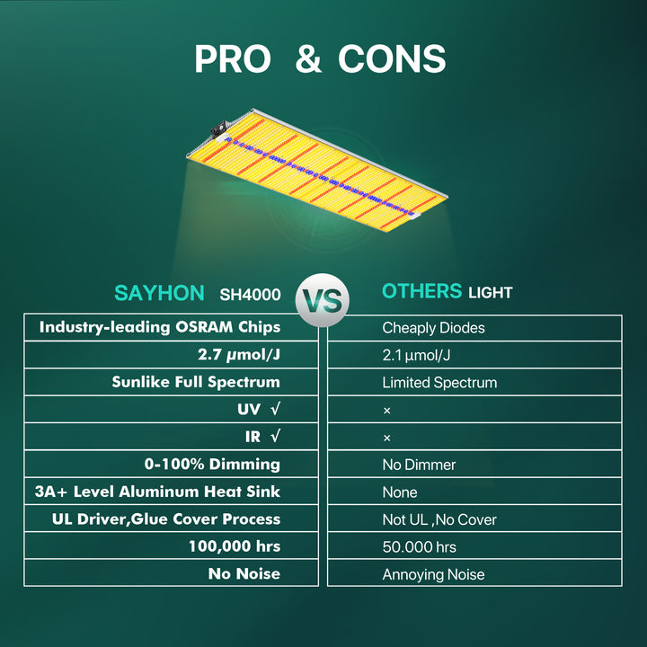 Sayhon Full Spectrum OSRAM Chips Grow Lights For 5X5ft Tent SH4000