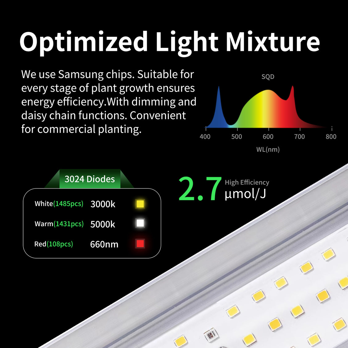 Sayhon XS Bar Grow Light Series Full Spectrum Plants Grow Light 720W 1000W 1400W