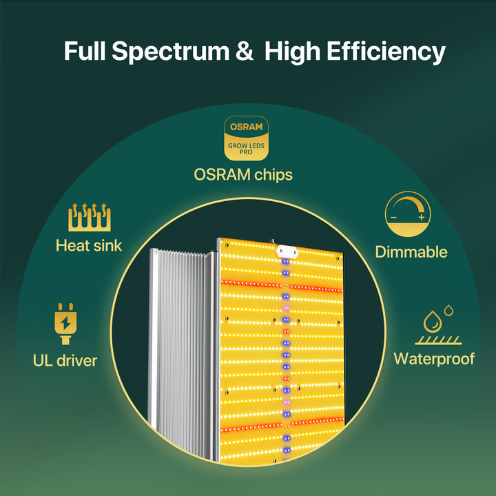 Sayhon Full Spectrum OSRAM Chips Grow Lights For 5X5ft Tent SH4000