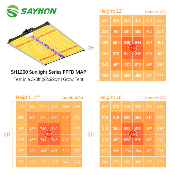 2023 New upgrade Sayhon SH1200 Led Grow Light Full Spectrum For 3X3ft Tent