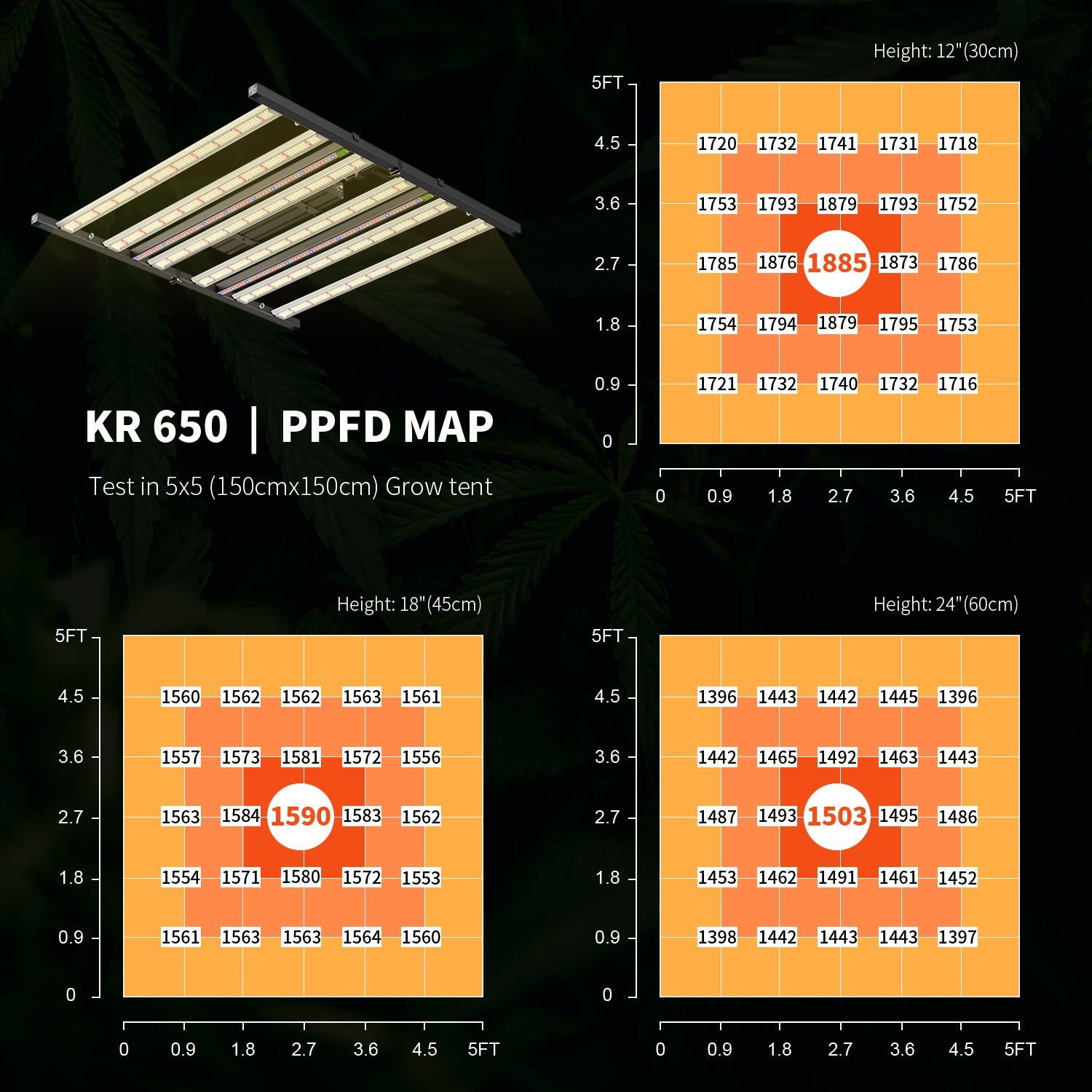 Sayhon 650W LED Pflanzenlampen Kommerzielle Pflanzenlampen Ergänzung UVA & IR Spektren 