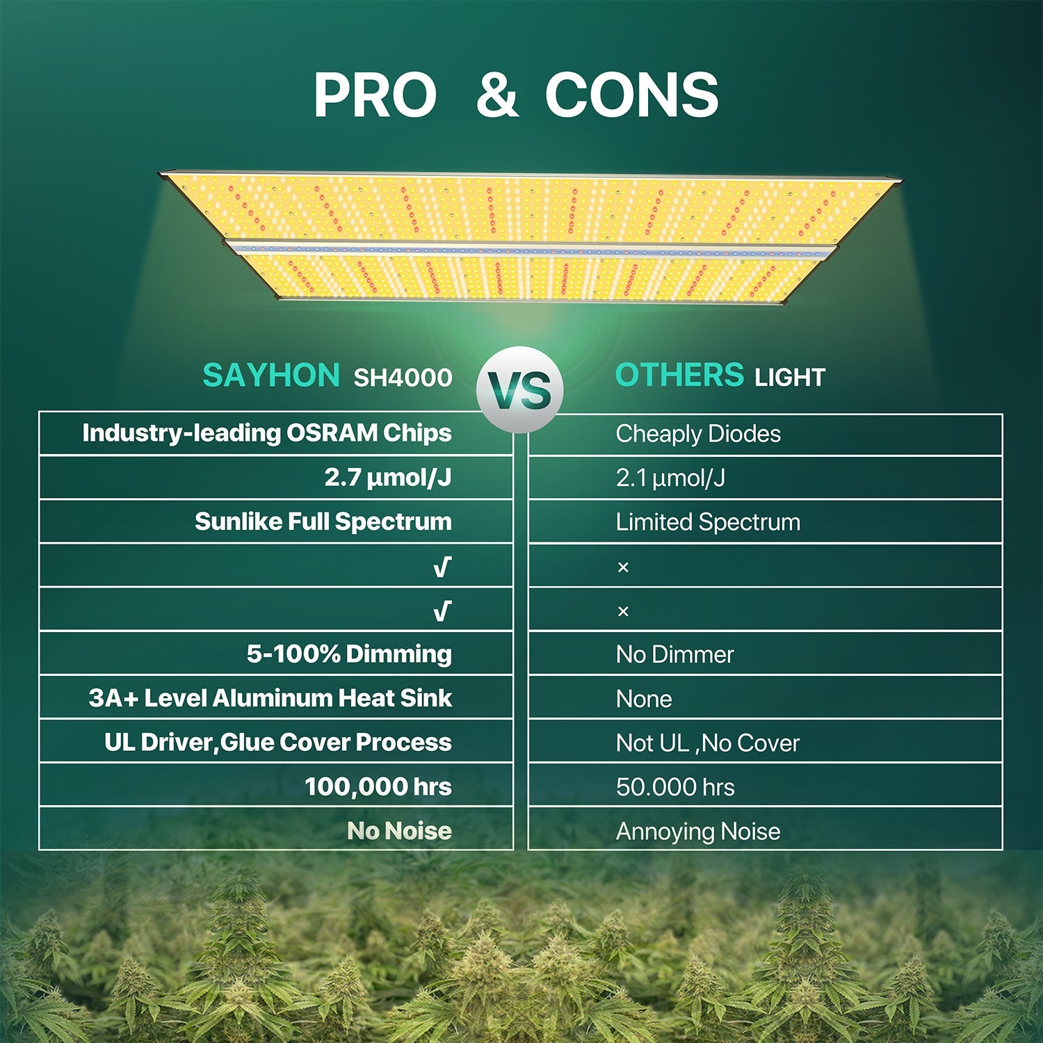 Sayhon SH4000 Full Spectrum Grow Lights Indoor Grow Lights Only available in canada